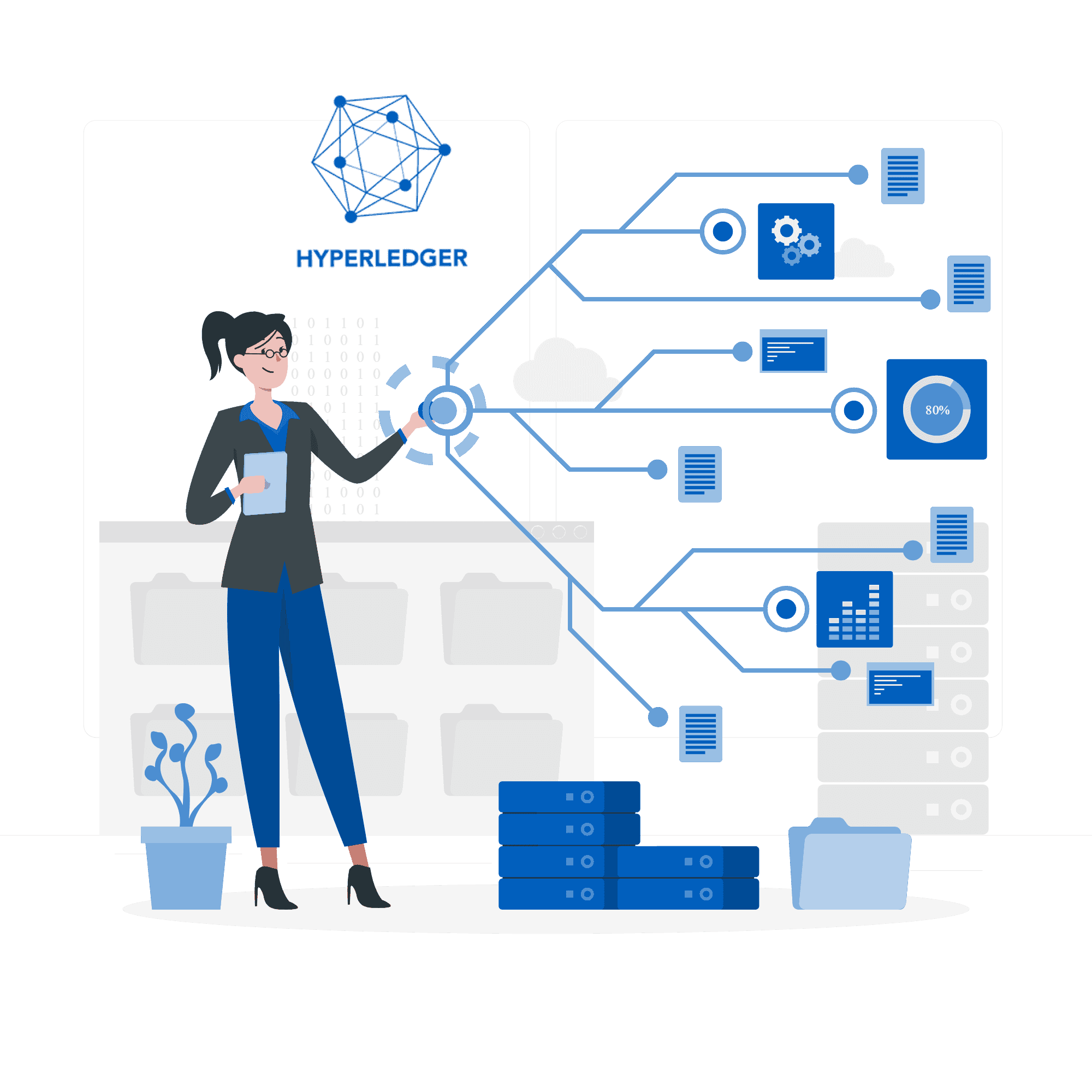 hyperledger-development